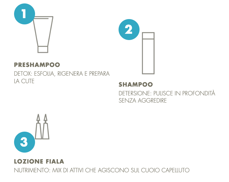 SOLUZIONI - prodotti img + txt 2.5